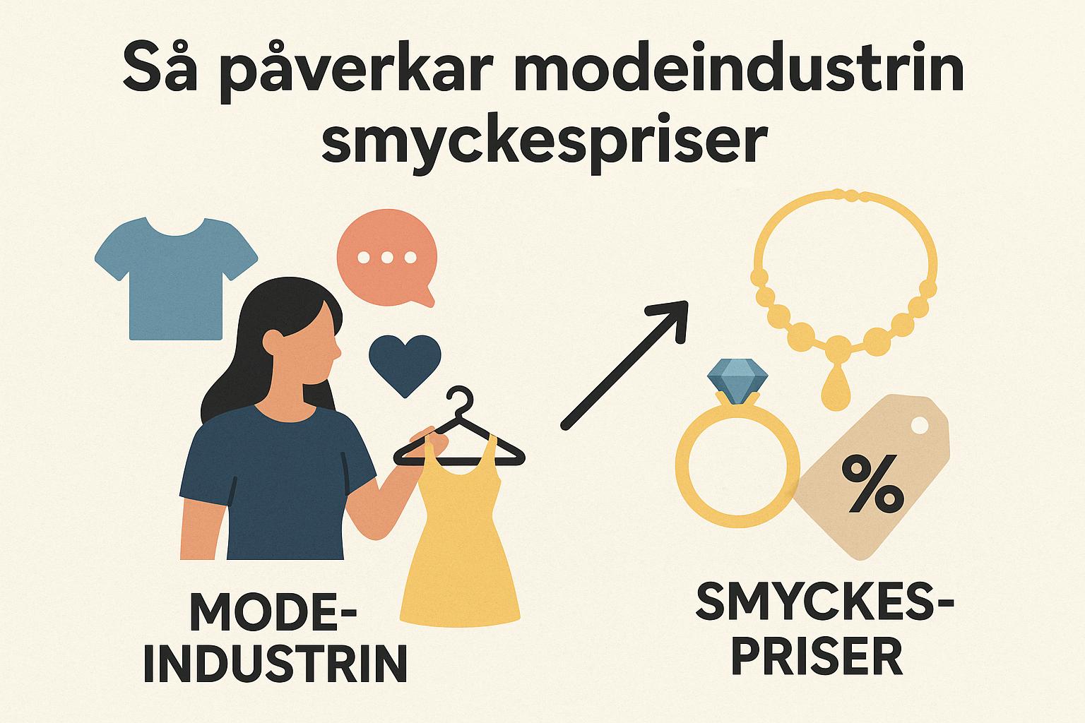Så påverkar modeindustrin smyckespriser