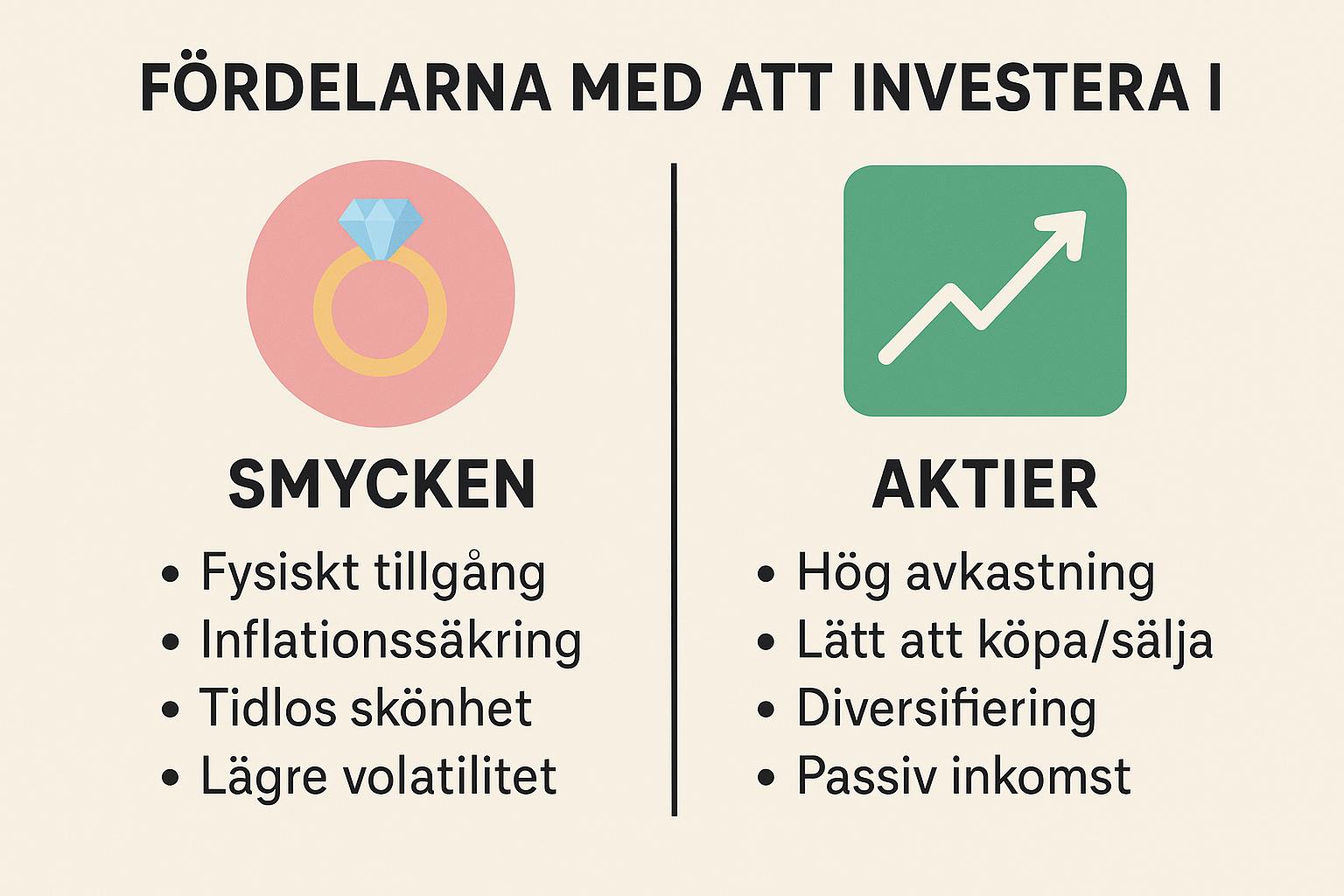 Fördelarna med att investera i smycken jämfört med aktier