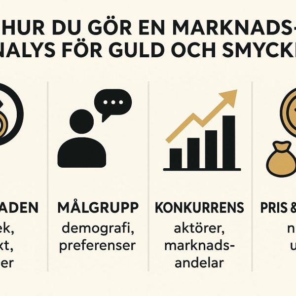 Hur du gör en marknadsanalys för guld och smycken
