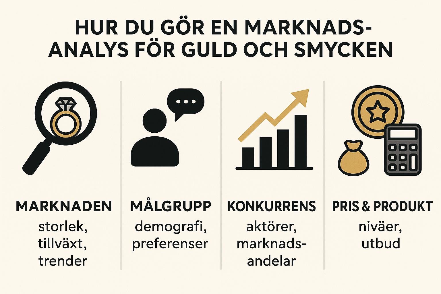 Hur du gör en marknadsanalys för guld och smycken